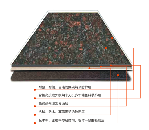 “輕瓷似瓷，但我更輕“顛覆外墻建材缺陷，引領(lǐng)外裝材料行業(yè)變革(圖1)